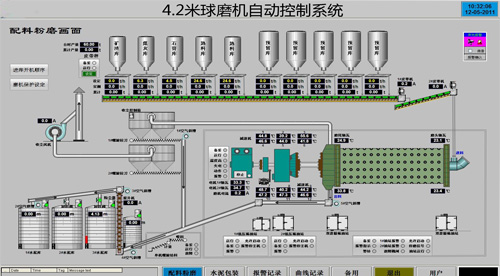 GE IFIX 组态画面