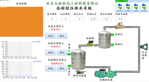 恒压供水系统远程控制