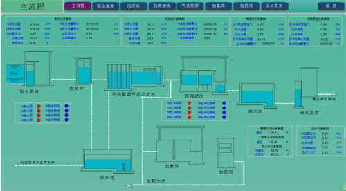 洛阳某净水厂送水控制系统