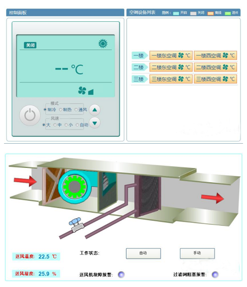 辽宁某楼宇空调与冷热源监控系统