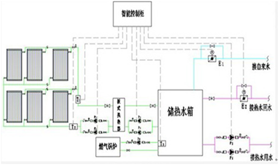 静之湖度假村温泉自控刷卡系统