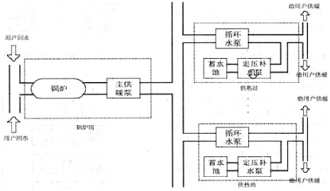 乌鲁木齐市供暖系统PLC控制系统应用