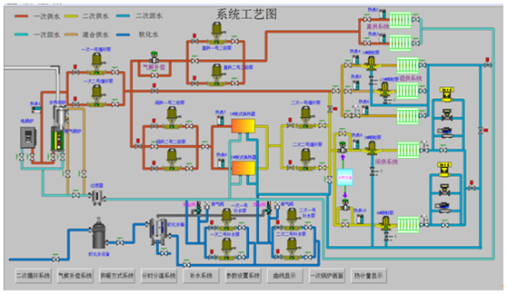 北京石油化工学院供暖技术研究项目