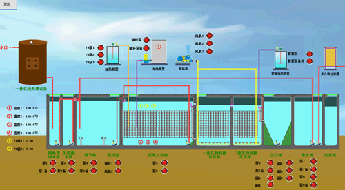 黄骅污水处理厂远程控制系统